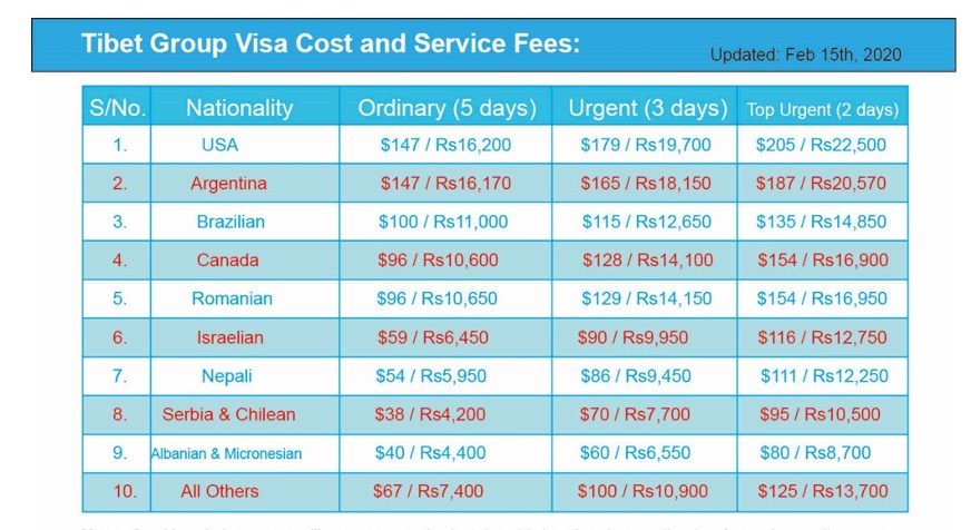 Tibet Group Visa Cost and Service Fees